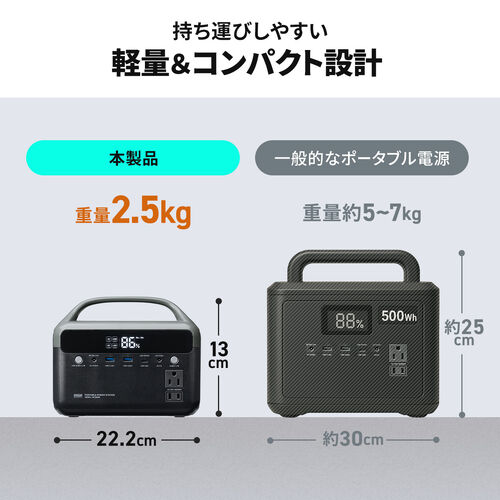 ポータブル電源（192Wh・AC出力・300W・持ち運び・軽量 USB PD45W 60000mAh LEDライト付き 停電 災害 車中泊 ノートパソコン 小型家電