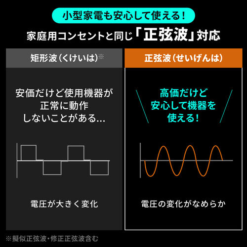 ポータブル電源（192Wh・AC出力・300W・持ち運び・軽量 USB PD45W 60000mAh LEDライト付き 停電 災害 車中泊 ノートパソコン 小型家電