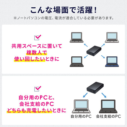 モバイルバッテリー（DC12V/19V出力対応・20000mAh・72Wh・大容量・ノートパソコン・USB充電・飛行機持ち込み可・出張・PSE適合品）