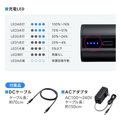 DC12V機器用モバイルバッテリー（リン酸鉄リチウムイオン電池・PSE適合品・12000mAh・38.4Wh・低電力機器対応・飛行機内持ち込み可）