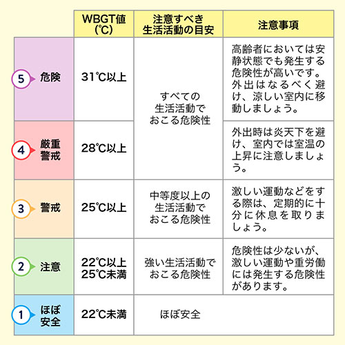 温湿度計｜WBGT対応・熱中症指数計・インフル表示・ブザー・時計付