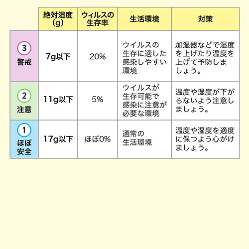 温湿度計｜WBGT対応・熱中症指数計・インフル表示・ブザー・時計付