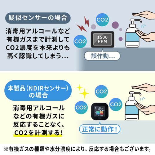 CO2測定器（二酸化炭素濃度測定・CO2モニター・NDIRセンサー・温度計・湿度計・卓上式・充電式・アラーム機能・400～5000PPM）