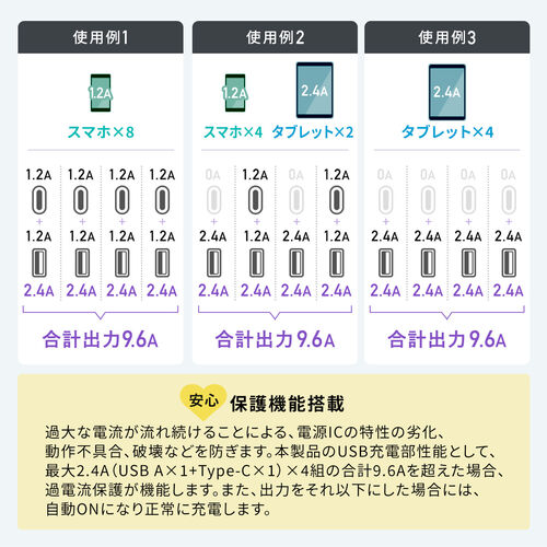 電源タップ（USB充電付・クランプ固定・8個口・八角形・Type-C対応・ケーブル3m・ホワイト）