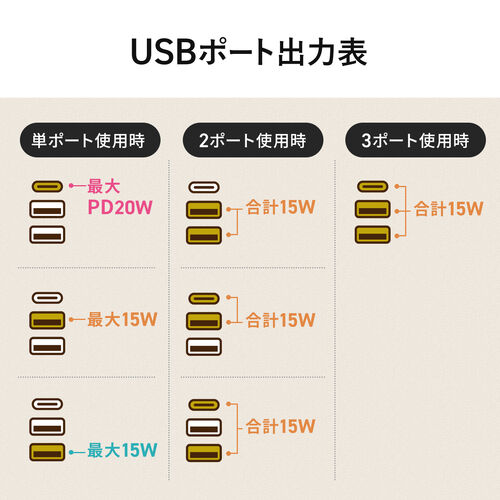 電源タップ（マグネット付・USB PD対応・10個口・一括集中スィッチ付・雷ガード・ブラウン）