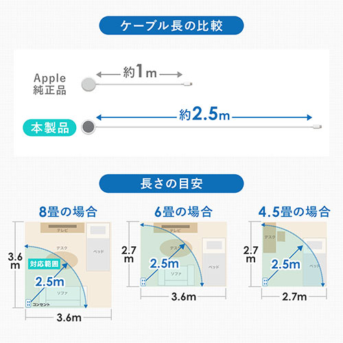 マグネットワイヤレス充電器 Magsafe対応iPhone Qi規格互換性 ケーブル長2.5m 一体型 iPhone12/13シリーズ