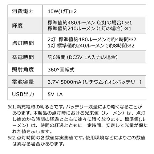 LED投光器（作業灯・充電式・屋外・アウトドア・最大20W・480ルーメン・バッテリー内蔵・COBチップ）