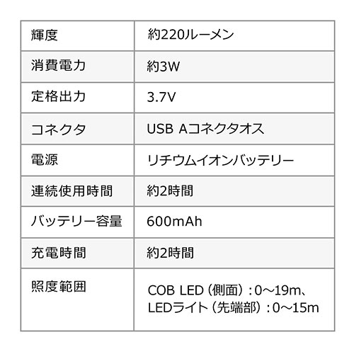 【アウトレット･訳あり・セール】LED懐中電灯（USB充電式・防水・IPX4・最大220ルーメン・小型・ハンディライト・COBチップ・マグネット内蔵・折りたたみ）