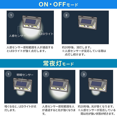 人感センサーライト（防犯・LED・ソーラー充電式・屋外用・壁設置・防水・防塵・IP54・300ルーメン・キントレ） LED036
