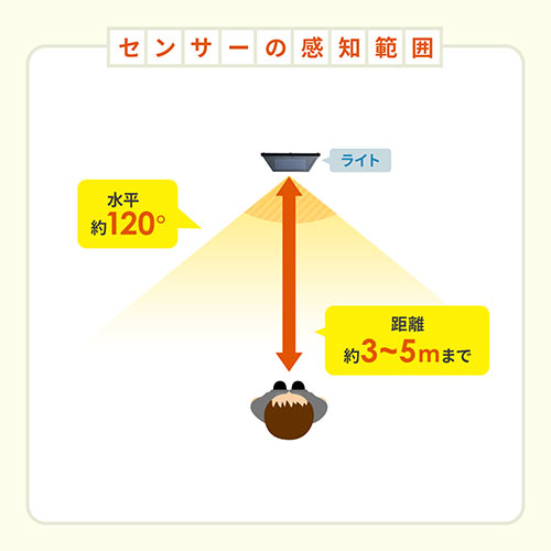 人感センサーライト（防犯・LED・ソーラー充電式・屋外用・壁設置・防水・防塵・IP54・300ルーメン・キントレ） LED036