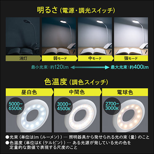 デスクライト（LED・多機能・調光・明るい・クリップ・充電式・調光・マグネット・シンプル・おすすめ・おしゃれ・勉強・テレワーク・ホワイト） LED039