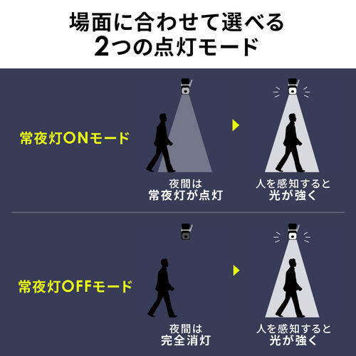 【アウトレット】センサーライト（ダミーカメラ型・人感センサー・ソーラー充電式LEDライト・屋外用・壁面設置・防水規格IPX5・800ルーメン・常夜灯モード付）