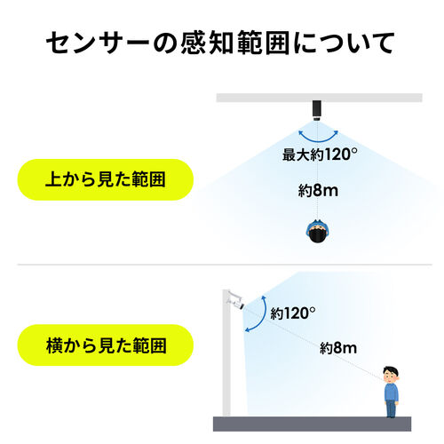 【アウトレット】センサーライト（ダミーカメラ型・人感センサー・ソーラー充電式LEDライト・屋外用・壁面設置・防水規格IPX5・800ルーメン・常夜灯モード付）