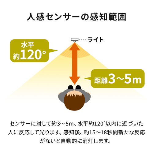 人感センサーライト（薄型・LED・Sサイズ・幅23.3cm・3段階調色・無段階調光・最大130ルーメン・マグネット内蔵・USB充電式・シルバー） LED072SV
