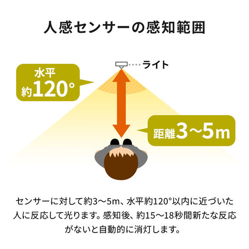 人感センサーライト（Mサイズ・薄型・LED・幅40cm・3段階調色・無段階調光・最大270ルーメン・マグネット内蔵・USB充電式・ブラック） LED073BK