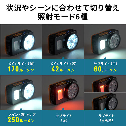 ヘッドライト（充電式・Type-C・モーションセンサー式・最大170ルーメン・マグネット対応）