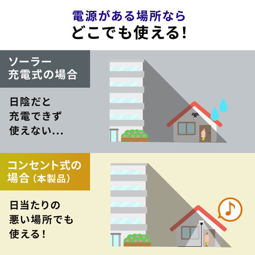 人感センサーライト（防犯・屋外・LED・コンセント・防水・3灯・5m・100V・角度調整・3000ルーメン・キントレ） LED087BK