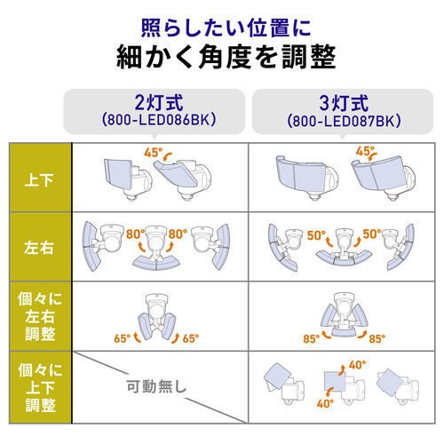 人感センサーライト（防犯・屋外・LED・コンセント・防水・3灯