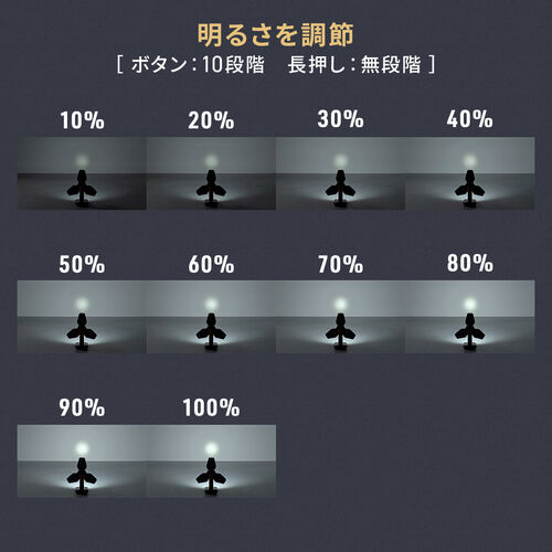 投光器（作業灯・ワークライト・LED・3500ルーメン・フラッドライト・高輝度・充電式・屋外用・三脚付き）