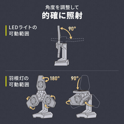 投光器（作業灯・ワークライト・LED・3500ルーメン・フラッドライト・高輝度・充電式・屋外用・三脚付き）
