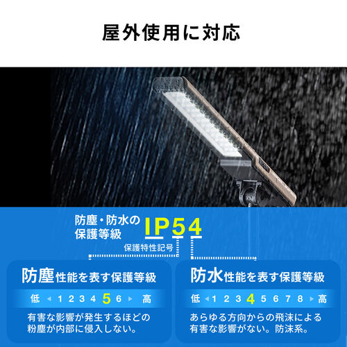 作業灯（LED・充電式・防水・折りたたみ・スタンド・1500ルーメン・高さ・角度調整・ベージュ）