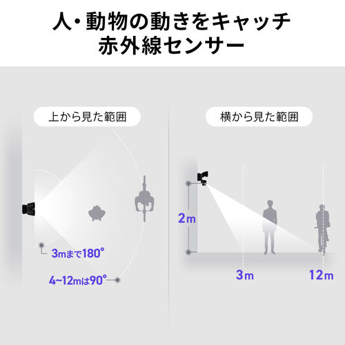 センサーライト（防犯・防水・カメラ付・屋外・2000ルーメン・照明システム・コンセント）