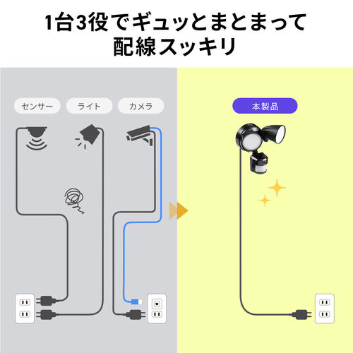 センサーライト（防犯・防水・カメラ付・屋外・2000ルーメン・照明システム・コンセント）