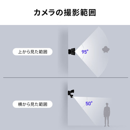 センサーライト（防犯・防水・カメラ付・屋外・2000ルーメン・照明システム・コンセント）