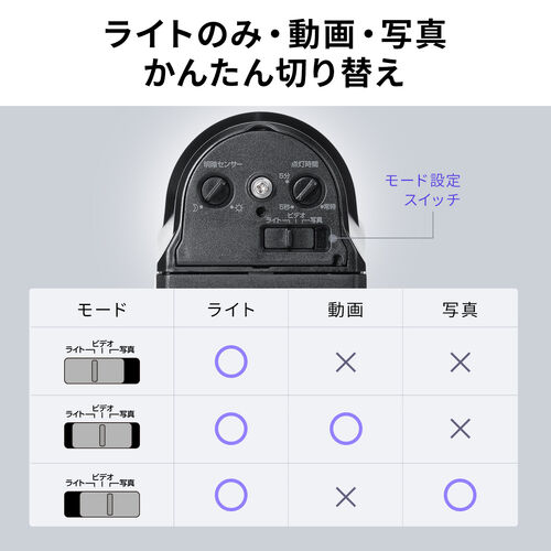 センサーライト（防犯・防水・カメラ付・屋外・2000ルーメン・照明システム・コンセント）