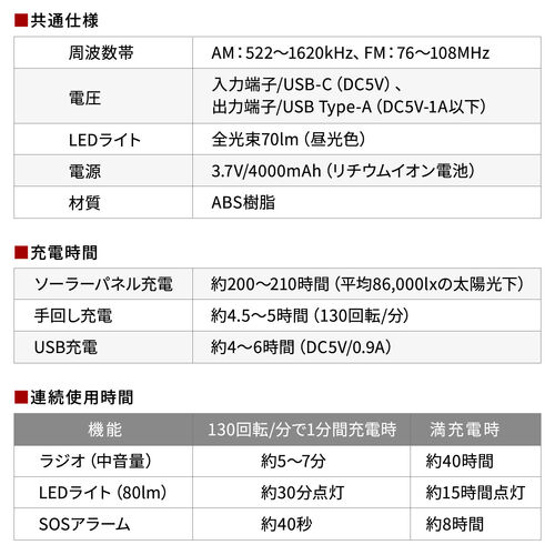 防災ラジオ（LEDライト・防災グッズ・多機能・バッテリー・大容量・4000mA・携帯ラジオ・USB充電・ソーラー充電・手回し充電・ホワイト）