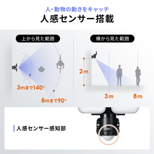 LEDセンサーライト（人感センサー・屋外・ソーラー充電式・パネル取り外し式・自動点灯・防犯ライト・省エネ）