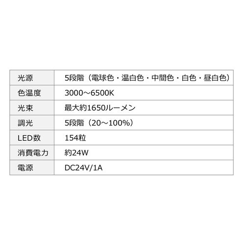 デスクライト（LEDライト・スタンド・幅95cm・多関節アーム・1650ルーメン・5段階調光・5段階調色・スタンドライト・卓上・広範囲点灯・3灯）