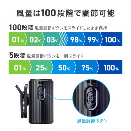 2WAYベルトファン（USB扇風機・ウエストファン・半固体電池・腰かけファン・超強風・100段階風量・腰かけ/首かけ・簡易空調作業服・小型・安全・LED残量表示・USB-C充電・ブラック）