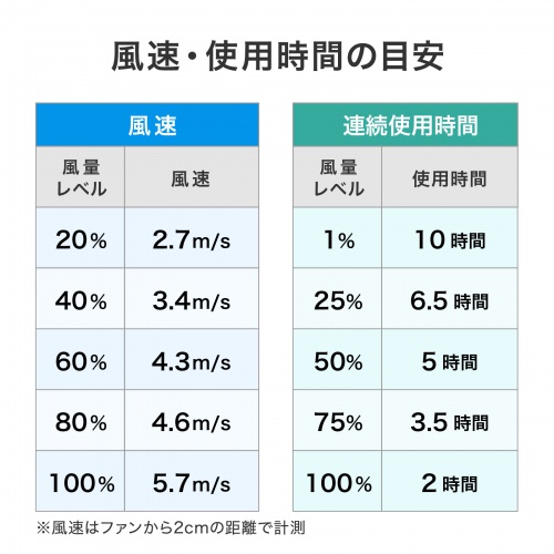 2WAYベルトファン（USB扇風機・ウエストファン・半固体電池・腰かけファン・超強風・100段階風量・腰かけ/首かけ・簡易空調作業服・小型・安全・LED残量表示・USB-C充電・ブラック）