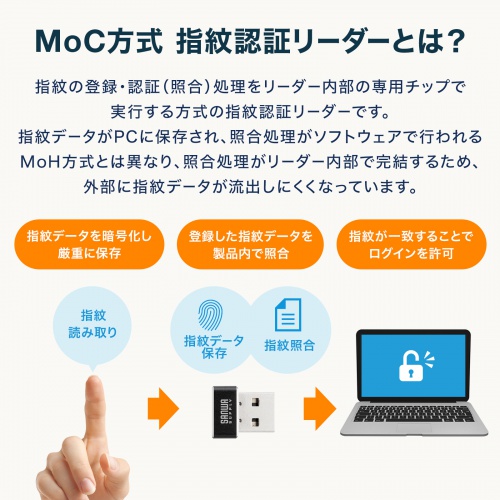 指紋認証リーダー｜Windows Hello/パスキー対応・USB-A・MoC