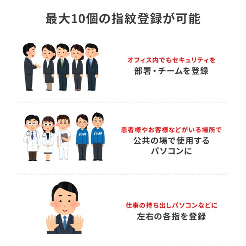 指紋認証リーダー｜Windows Hello/パスキー対応・USB-A・MoC