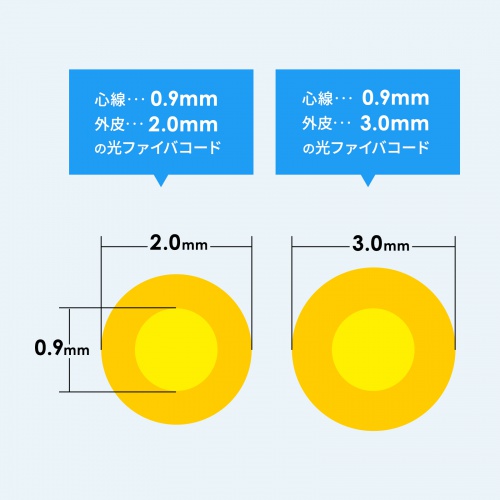 光ファイバーファストLCコネクタ（マルチモード・50μm）