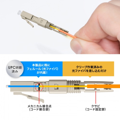 光ファイバーファストLCコネクタ（マルチモード・50μm）