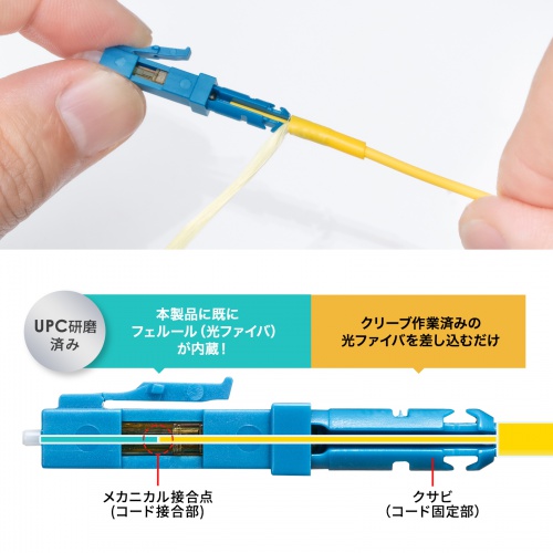 光ファイバーファストLCコネクタ（シングルモード）