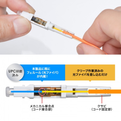 光ファイバーファストSCコネクタ（マルチモード・50μm）