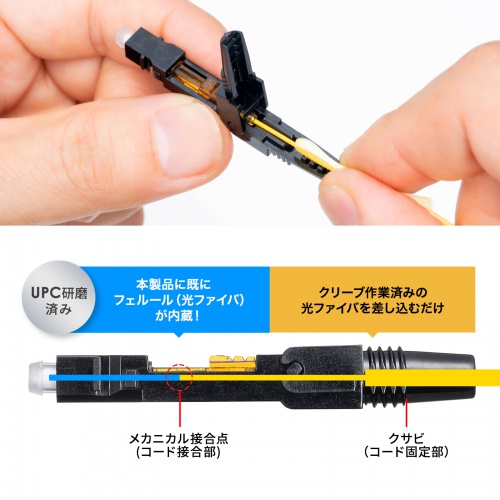 光ファイバーファストSCコネクタ（シングルモード）