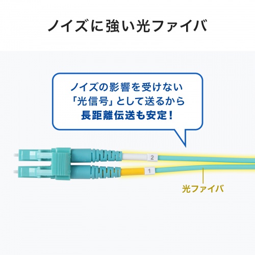光ファイバケーブル（OM3・10GBASE-SR/SW規格・10Gbps・マルチモード・LC×2-LC×2・メガネ型・2芯・50μm・ショートブーツ・2m）
