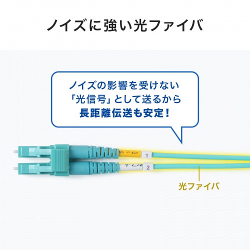 光ファイバケーブル（OM4・10GBASE-SR/SW規格・10Gbps・マルチモード・LC×2-LC×2・メガネ型・2芯・50μm・ショートブーツ・30m）