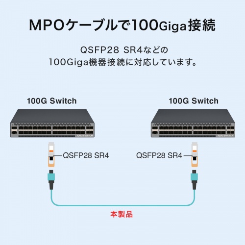 MPO光ファイバケーブル（マルチモード・50μm・OM3・MPO-MPO・12芯・B配線・3m）