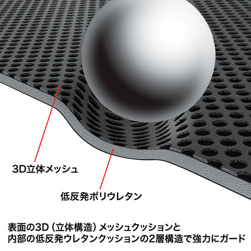 タブレットインナーケース（12.1インチまで対応・低反発3Dメッシュタイプ・ブラック） IN-SG12BK サンワサプライ