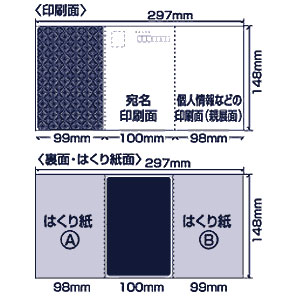 自作用マルチタイプ親展はがき。中面の個人情報などの情報を保護(20枚) JP-HKSEC12 サンワサプライ