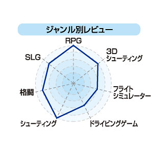 USBゲームパッド（シルバー） 連射機能、スロットル付き8ボタンUSBゲームパッド JY-P67US サンワサプライ