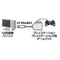 【アウトレット･訳あり・セール】USBゲームパッドコンバータ（1P用）＜C-275＞