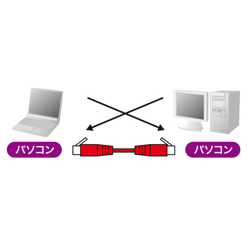 SANWA SUPPLY - 未使用　サンワサプライKB-10T5-50N 10BASE-Tケーブル　ホワイト Amazon.co.jp: サンワサプライ UTPエンハンスドCAT5ハイグレード