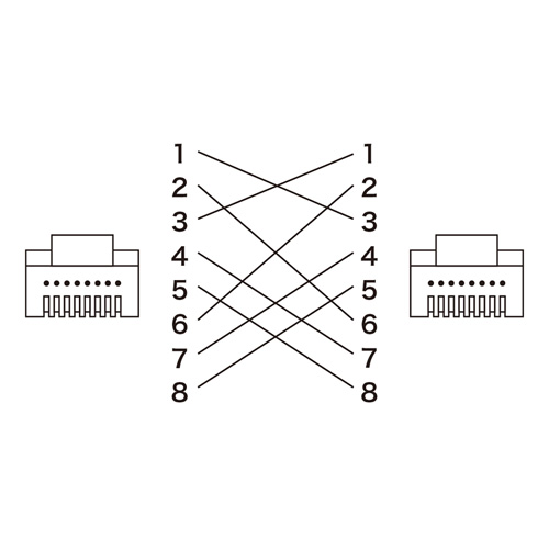 LANケーブル（単線・UTP・CAT5e・クロスケーブル・10m・ホワイト） KB